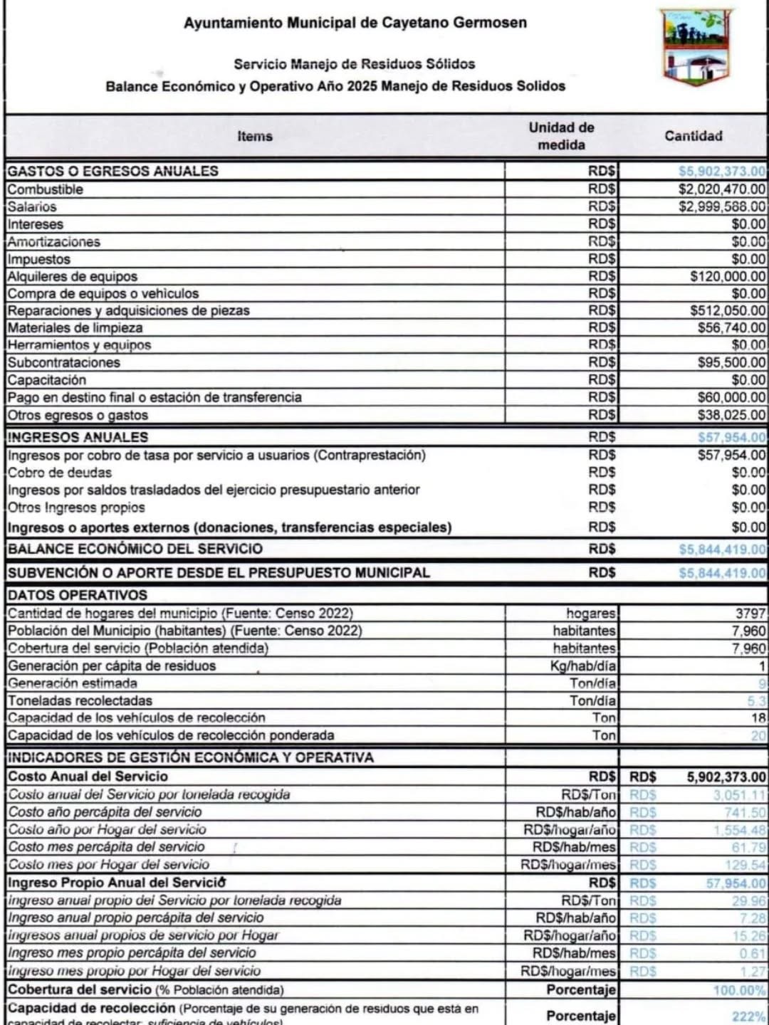 balance económico 2025 del servicio de manejo de residuos sólidos.